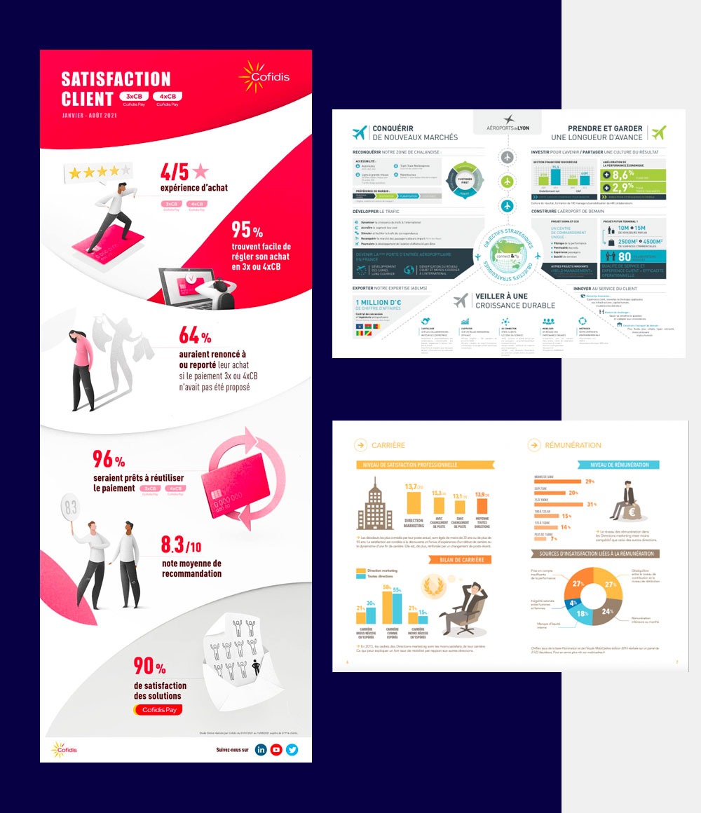 Création d'infographie