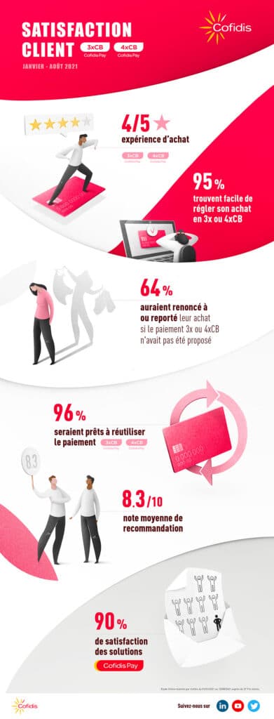 infographie-editoriale-creads